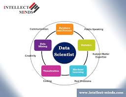 Best Jobs Of Data Scientist In Singapore Data Scientist Language Experience Scientist