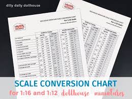 For mixed numbers add the integer. Miniature Scale Chart 1 16 And 1 12 Printables Dilly Dally Dollhouse