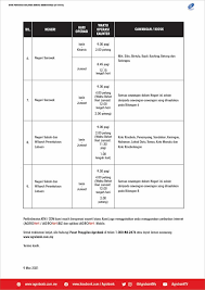 Setiap item yang menggunakan perkhidmatan poslaju memerlukan pengirim melengkapkan nota konsainan pl1 bagi hantaran ke luar negara poslaju kiosk outlet. Agrobank Kuala Lumpur Malaysia Facebook