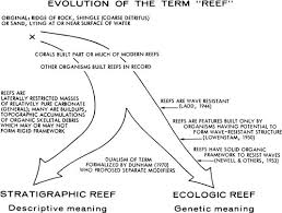 At 4/13/11 10:56 pm, zooos wrote: Reefs And Other Carbonate Buildups Springerlink