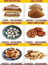 Cookies Calories Easy Cake Recipes Cookie Calories New Year S Snacks