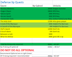 For these packages below, we will train the account you selected from the skill stats get quests done with it. Osrs Ultimate Rune Pure Guide Training Quests Items Guides And Tips Zybez Runescape Community Forums