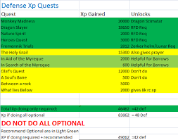 However, due to the constant demand for different types of runes, it can. Osrs Quest Xp Monkey Madness 2 Completed 2007scape Besides Every Week You Are Able To Enjoy The New Game Katalog Busana Muslim