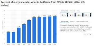 Californias 1 Cannabis Edibles Stock Up 58 Ino Com