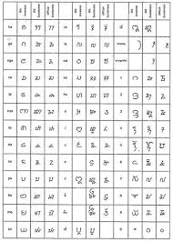 Kaganga, baku, font, sejarah, contoh, rarangken, kaligrafi, tulisan, translite, semoga artikel ini. Aksara Sunda Kaganga Hanacaraka Sunda Bakti Rahayu Sabayu