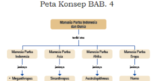 Maybe you would like to learn more about one of these? Bab 1 Sejarah Peminatan Kelas 10 Seputar Sejarah