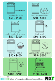 If your dishwasher will not start or will not close, you may need to replace the door latch. 2021 Dishwasher Repair Cost Cost To Fix Dishwasher