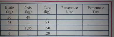 We did not find results for: Yang Dilengkapi Persentase Neto Dan Persentase Tara Pakai Cara Brainly Co Id