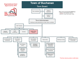 Town Organizational Chart Town Of Buchanan