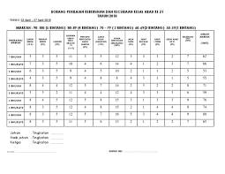 Pada abad 21 pendidikan telah mengalami pergeseran atau perubahan paradigma pendidikan tiga konsep pendidikan abad 21 telah diadaptasi oleh kementerian pendidikan dan kebudayaan jika siswa sudah menanamkan hal ini di pikirannya tidak akan ada lagi siswa yang pasif di kelas. Borang Markah Keceriaan Kelas Abad 21