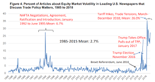 So why did stock prices fall so far, so fast, seemingly out of nowhere? How The Trade War Became The Stock Market S Biggest Driver Marketwatch