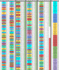 Patch 12 0 Prestige Chart Contestofchampions