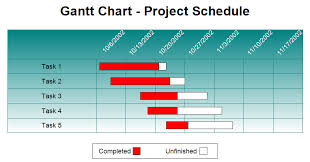 gantt chart project schedule