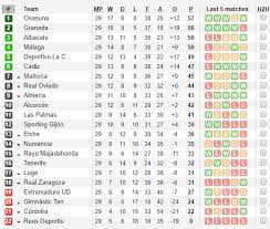 Страны »»» австрия азербайджан албания англия андорра армения белоруссия бельгия болгария босния и герцеговина бразилия венгрия германия голландия греция грузия дания. Dicas De Apostas Para 30Âº Rodada De La Liga 2 18 19 Aposta 10