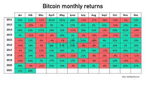 The cryptocurrency market is going through an uncertain period. The Crypto Dog On Twitter April Is The Best Month For Bitcoin