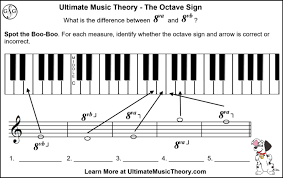 The symbol transposes the notes up one octave. Octave Sign 8va Or 8vb What Is The Difference Ultimate Music Theory