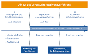 Check spelling or type a new query. Was Ist Eine Restschuldbefreiung Finanzcheck De
