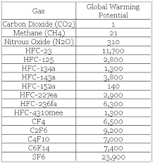 Energy Systems Design 058 048 What Is Global Warming