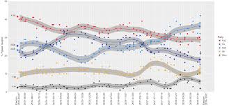Opinion Polling For The 2018 Quebec General Election Wikipedia