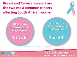 Cervical cancer introduction cancer of the cervix is the second most common form of cancer amongst south african women. Cansa The Big 5 Cancers Affecting Women In South Africa