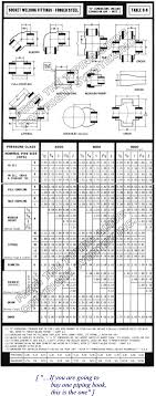 Pipe Fittings Takeoff Chart Unique Find Out Steel Pipe