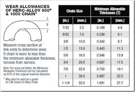 in depth alloy chain sling inspection part 3 wear and