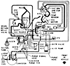 The fitting pictured below is the source for the manifold vacuum and is. 1986 Chevy 305 Engine Diagram Www Worksheet Data Www Dentalcooplucca It
