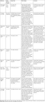 Like magnesium, vitamin b6 also is essential for metabolism, focusing primarily on proteins. Update On Safety Profiles Of Vitamins B1 B6 And B12 A Narrative Rev Tcrm