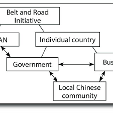Deklarasi kuala lumpur menghasilkan kesepakatan mengenai zopfan atau zone of peace, freedom and neutrality (zona perdamaian pada 27 november 1971, kesepakatan antarnegara asean digelar di kuala lumpur, malaysia. Pdf The Indian Ocean And Indonesia S Global Maritime Fulcrum Relevance To Asean