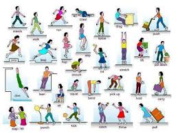 Odia typing in english || ka kha ga gha odia to english || odia to. A To Z Verbs List Learning English