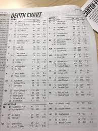 Nc States Depth Chart Vs Fsu With Notes Pack Insider