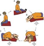 Image result for when is canalith repositioning treatment appropriate