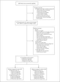 Image result for Cryptococcal Meningitis