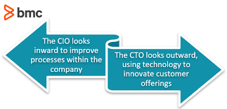 The voice of it leadership. Cio Vs Cto What S The Difference Bmc Software Blogs