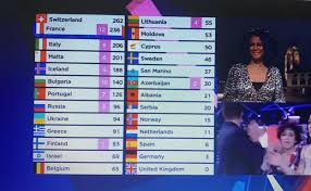 France is the most recent winner of the junior eurovision song contest. Eurovision 2021 Clasificacion Resultados De Las Votaciones Y Puntuaciones De Cada Pais El Correo