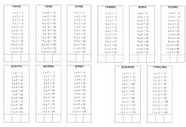 Table Of Multiplication Facts Csdmultimediaservice Com