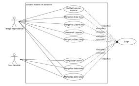 We did not find results for: Use Case Diagram Pengertian Fungsi Teknik Dan Contoh