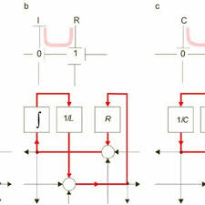 Pdf Modeling And Simulation Of Dynamic Systems Using Bond Graphs