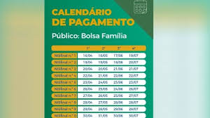 Como mencionado acima, o pagamento do auxílio emergencial 2021 terá início em 06 de abril. Bolsa Familia Ja Pode Consultar Valor Do Auxilio Emergencial 2021 Cotidiano Acidade On Sao Carlos