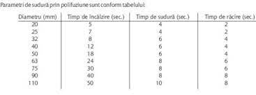De la mic la mare sortează după. Tabel Sudura Ppr Timp Incalzire Timp De Lipire CÄƒutare Google Word Search Puzzle Words Search