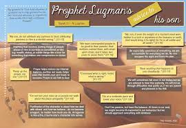 Quran O Graphics Islam For Kids Prophets In Islam Islamic Quotes
