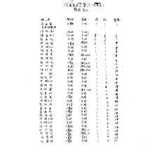 The game is known as redlight greenlight game in english. P O W Cemetery No 1 Pusan Korea Name Roster Graves 1 1363 Korean Translation Unarms