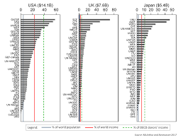 Who Actually Funds The Un And Other Multilaterals