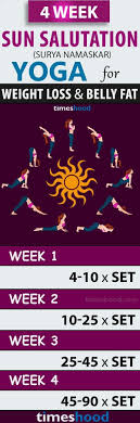 Pin On Yoga Fitness