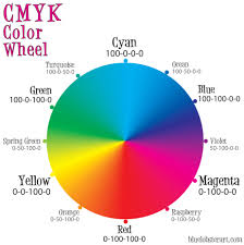 Helper Color Wheel Subtractive Color Cmyk Color