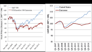 The Ecb And The Fed A Comparative Narrative Vox Cepr