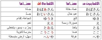التنبير والتشديد وحروف العلة Ogurano