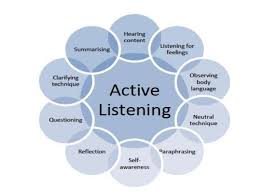Article Active Listening The Master Key To Effective Communication Active Listening Listening Skills Reflective Listening
