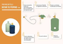 Branchement D Une Bouteille De Gaz Les Etapes Gazissimo