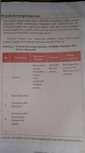 Soal revisi kumpulan soal revisi terbaru. Kunci Jawaban Ppkn Kelas 7 Halaman 77 Brainly Co Id